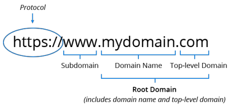 Nombre de dominio personalizado Weppa Cloud instrucciones.